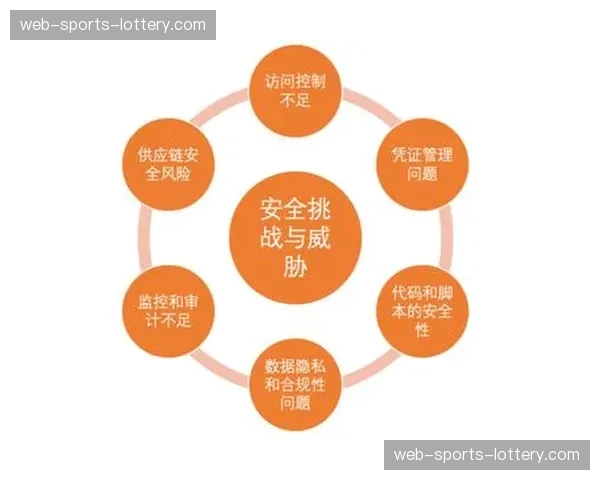 内容合规审核流程前置化 规避商业化进程中的潜在风险