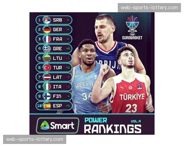 FIBA更新各国排名，美国、西班牙、德国位列前三